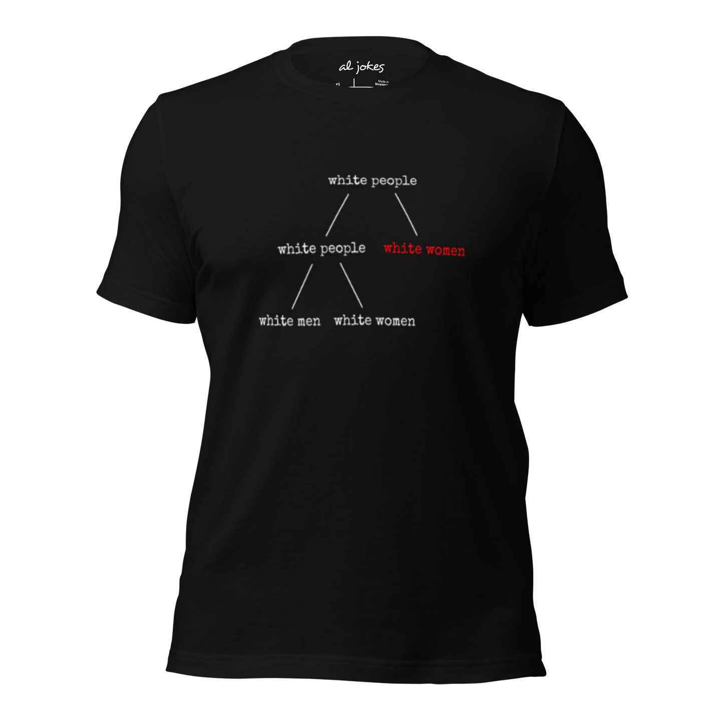 white people explained t-shirt black